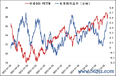 数据来源：Wind，国泰基金整理。数据截止：2024年10月。 指数运作技能较短，过往明白不代表将来。